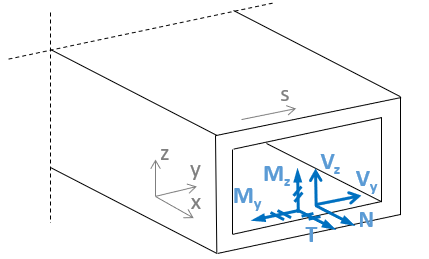 Coordinates and sign convention